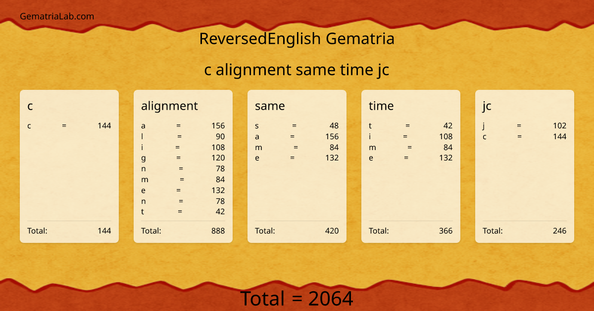 c alignment same time jc in reversedEnglish Gematria